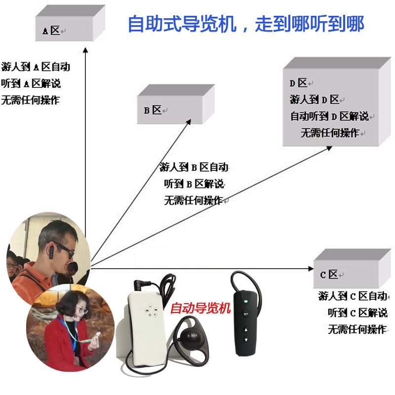 展馆无线解说器系统实现方式(图3)