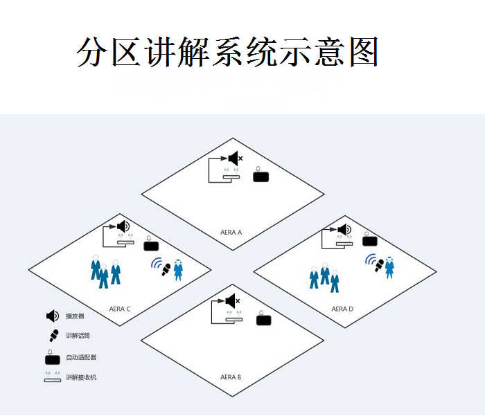 展馆分区智慧讲解系统实现方式(图4)